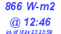 Milwaukee Weather Solar Radiation High Today