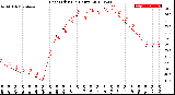 Milwaukee Weather Heat Index<br>(24 Hours)