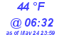 Milwaukee Weather Dewpoint High High Today