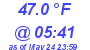 Milwaukee Weather Temperature Low Today