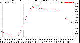 Milwaukee Weather Outdoor Temperature<br>per Minute<br>(24 Hours)