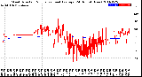 Milwaukee Weather Wind Direction<br>Normalized and Average<br>(24 Hours) (New)