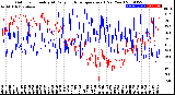 Milwaukee Weather Outdoor Humidity<br>At Daily High<br>Temperature<br>(Past Year)