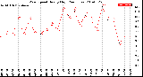 Milwaukee Weather Wind Speed<br>Hourly High<br>(24 Hours)