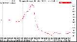 Milwaukee Weather Outdoor Temperature<br>per Minute<br>(24 Hours)