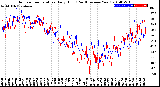 Milwaukee Weather Outdoor Temperature<br>Daily High<br>(Past/Previous Year)