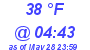 Milwaukee Weather Dewpoint High Low Today