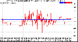 Milwaukee Weather Wind Direction<br>Normalized and Median<br>(24 Hours) (New)