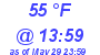 Milwaukee Weather Dewpoint High High Today