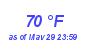 Milwaukee Weather Dewpoint High High Month