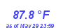 Milwaukee WeatherHeat Index High Month