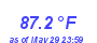 Milwaukee Weather Temperature High Year