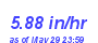 Milwaukee Weather Rain Rate Month