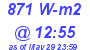 Milwaukee Weather Solar Radiation High Today