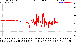 Milwaukee Weather Wind Direction<br>Normalized and Average<br>(24 Hours) (New)