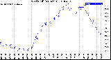 Milwaukee Weather Wind Chill<br>(24 Hours)