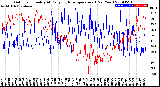 Milwaukee Weather Outdoor Humidity<br>At Daily High<br>Temperature<br>(Past Year)