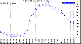 Milwaukee Weather Wind Chill<br>(24 Hours)