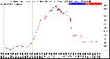 Milwaukee Weather Outdoor Temperature<br>vs Heat Index<br>per Minute<br>(24 Hours)