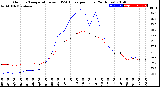 Milwaukee Weather Outdoor Temperature<br>vs THSW Index<br>per Hour<br>(24 Hours)