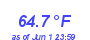 Milwaukee Weather Temperature Low Month