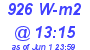 Milwaukee Weather Solar Radiation High Today