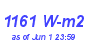 Milwaukee Weather Solar Radiation High Year