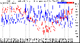 Milwaukee Weather Outdoor Humidity<br>At Daily High<br>Temperature<br>(Past Year)