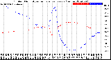 Milwaukee Weather Outdoor Humidity<br>vs Temperature<br>Every 5 Minutes