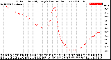 Milwaukee Weather Outdoor Humidity<br>Every 5 Minutes<br>(24 Hours)