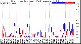 Milwaukee Weather Outdoor Rain<br>Daily Amount<br>(Past/Previous Year)