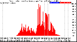 Milwaukee Weather Solar Radiation<br>& Day Average<br>per Minute<br>(Today)