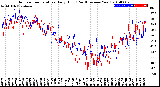 Milwaukee Weather Outdoor Temperature<br>Daily High<br>(Past/Previous Year)