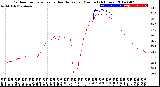 Milwaukee Weather Outdoor Temperature<br>vs Heat Index<br>per Minute<br>(24 Hours)