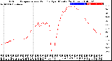 Milwaukee Weather Outdoor Temperature<br>vs Wind Chill<br>per Minute<br>(24 Hours)