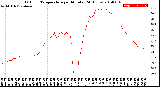 Milwaukee Weather Outdoor Temperature<br>per Minute<br>(24 Hours)