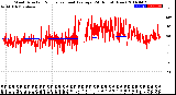 Milwaukee Weather Wind Direction<br>Normalized and Average<br>(24 Hours) (New)