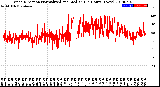 Milwaukee Weather Wind Direction<br>Normalized and Median<br>(24 Hours) (New)