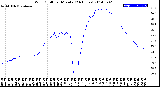 Milwaukee Weather Wind Chill<br>per Minute<br>(24 Hours)