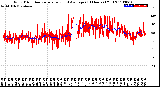 Milwaukee Weather Wind Direction<br>Normalized and Average<br>(24 Hours) (Old)