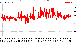 Milwaukee Weather Wind Direction<br>(24 Hours)