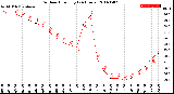 Milwaukee Weather Outdoor Humidity<br>(24 Hours)