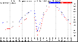 Milwaukee Weather Outdoor Temperature<br>vs Heat Index<br>(24 Hours)