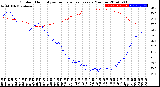 Milwaukee Weather Outdoor Humidity<br>vs Temperature<br>Every 5 Minutes