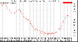 Milwaukee Weather Outdoor Humidity<br>Every 5 Minutes<br>(24 Hours)