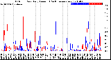 Milwaukee Weather Outdoor Rain<br>Daily Amount<br>(Past/Previous Year)