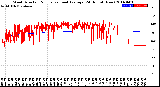 Milwaukee Weather Wind Direction<br>Normalized and Average<br>(24 Hours) (New)