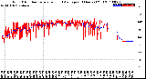 Milwaukee Weather Wind Direction<br>Normalized and Average<br>(24 Hours) (Old)