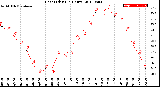 Milwaukee Weather Heat Index<br>(24 Hours)