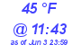 Milwaukee Weather Dewpoint High Low Today